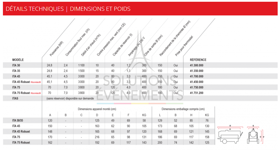 Chauffage à Air Pulsé ITA45 45kw - Visuel 2