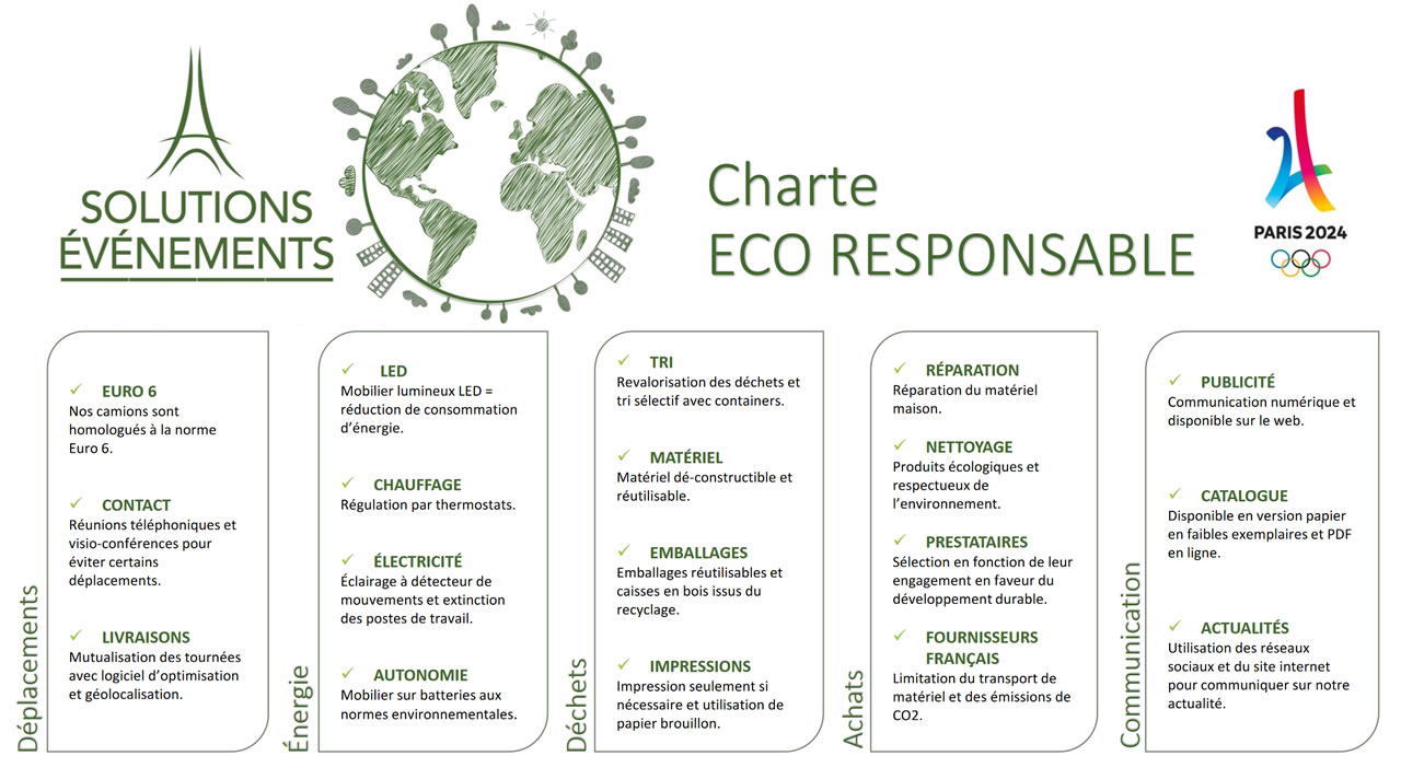 Solution Événements charte eco-responsable