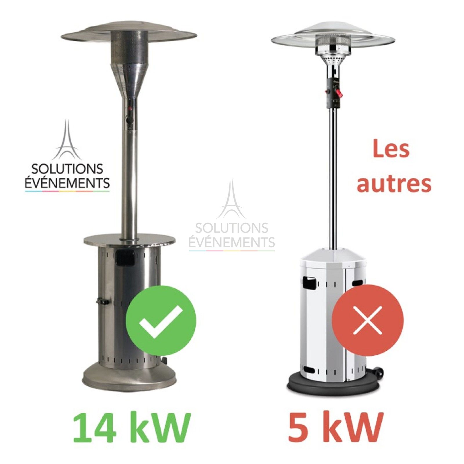 Location Parasol chauffant avec bouteille de gaz, Landes et Pyrénéens  Atlantiques