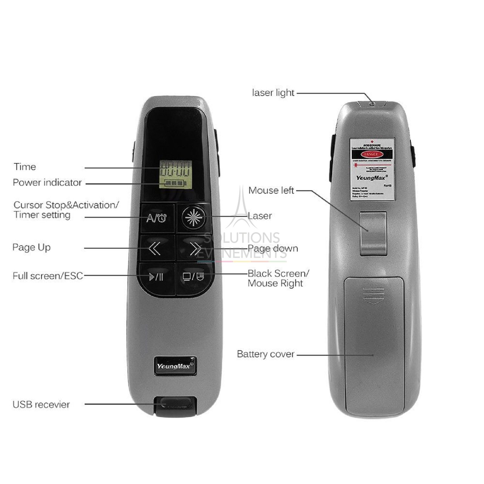 PowerPoint Laser Pointer Remote Control - Visual 3