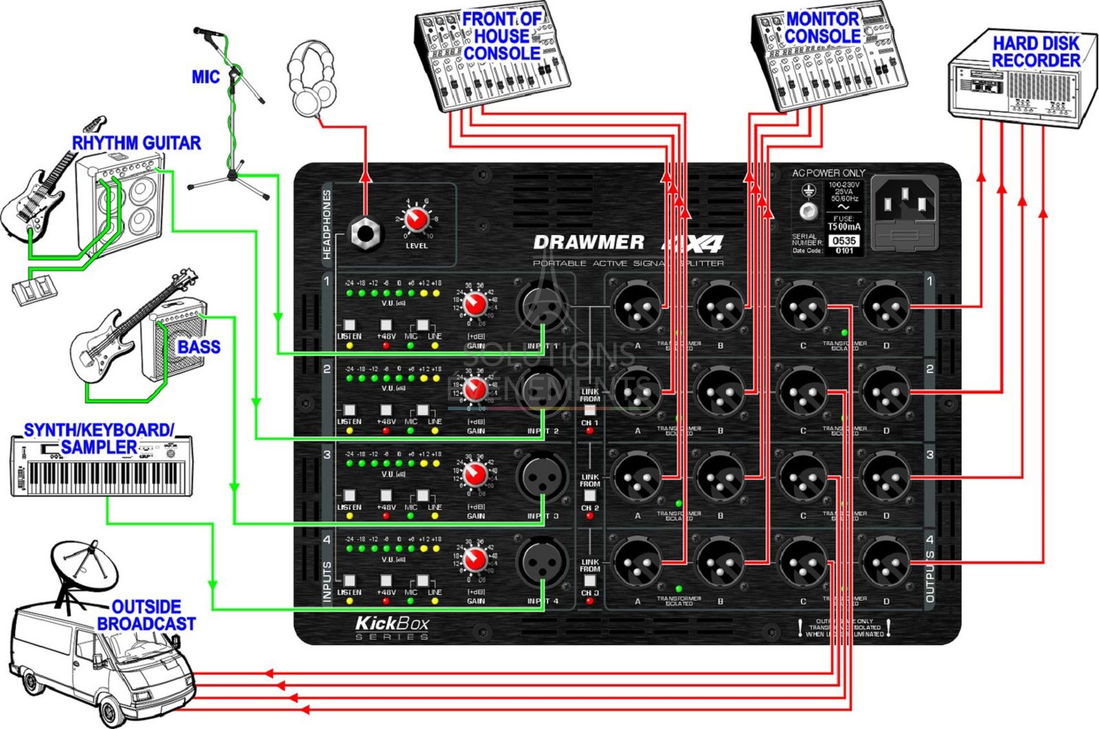 Press Box - Drawmer - Kickbox 4x4 - Visual 2